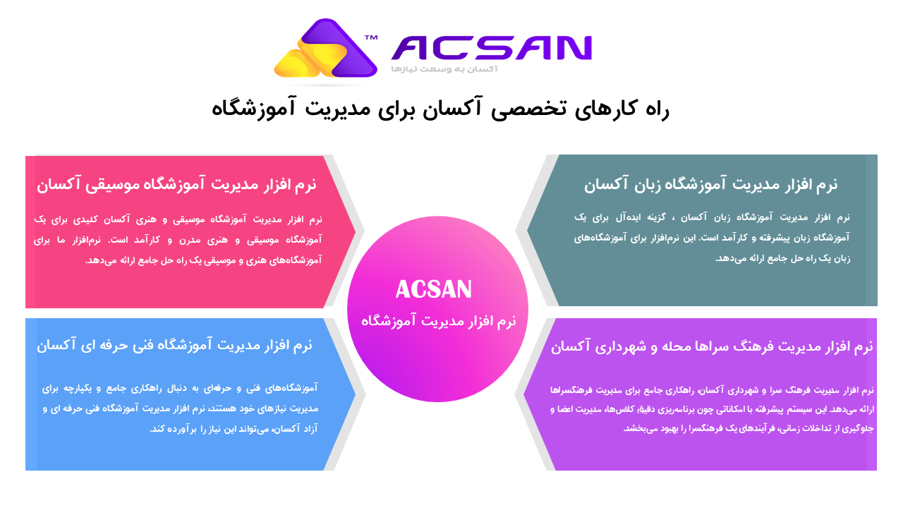 راه کارهای تخصصی آکسان برای مدیریت آموزشگاه